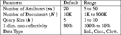 \begin{figure}\centering
\begin{tabular}{\vert l \vert l \vert l \vert} \hline
P...
...o 10\% \\
Data Type & & Ind., Corr., Clust. \\ \hline
\end{tabular}\end{figure}