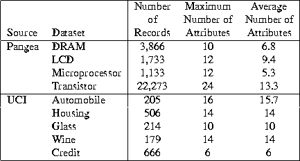 \begin{figure}
\centering
\begin{tabular}{\vert l l \vert c c c \vert} \hline
&...
... & 179 & 14 & 14 \\
& Credit & 666 & 6 & 6 \\ \hline
\end{tabular}\end{figure}