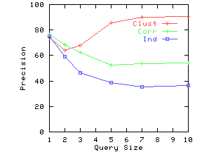 \epsfig{file=./graphs/eps/qdim.prsn.eps,width=2in,height=1.5in}