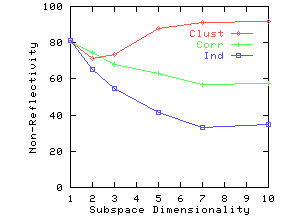 \epsfig{file=./graphs/eps/qdim.refl.eps,width=2in,height=1.5in}