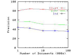 \epsfig{file=./graphs/eps/size.prsn.eps,width=2in,height=1.5in}