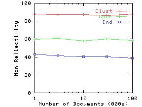 \epsfig{file=./graphs/eps/size.refl.eps,width=2in,height=1.5in}