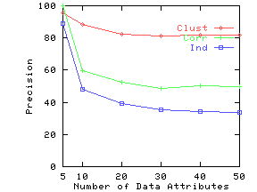 \epsfig{file=./graphs/eps/attr.prsn.eps,width=2in,height=1.5in}