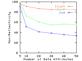 \epsfig{file=./graphs/eps/attr.refl.eps,width=2in,height=1.5in}