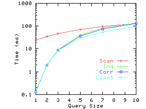\epsfig{file=./graphs/eps/index.qdim.eps,width=2in,height=1.5in}