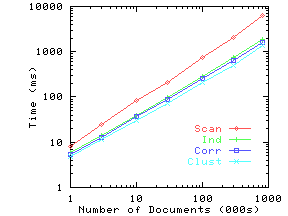 \epsfig{file=./graphs/eps/index.size.eps,width=2in,height=1.5in}