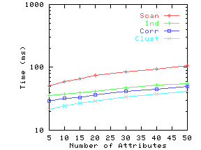 \epsfig{file=./graphs/eps/index.attr.eps,width=2in,height=1.5in}