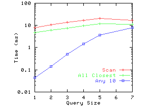 \epsfig{file=./graphs/eps/index.dram.eps,width=2in,height=1.5in}