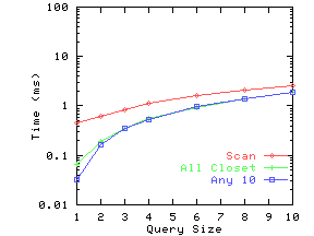 \epsfig{file=./graphs/eps/index.auto.eps,width=2in,height=1.5in}