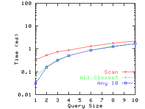 \epsfig{file=./graphs/eps/index.wine.eps,width=2in,height=1.5in}