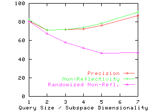 \epsfig{file=./graphs/eps/dram.rel.eps,width=2in,height=1.5in}