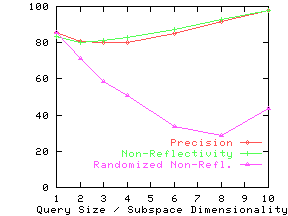 \epsfig{file=./graphs/eps/lcd.rel.eps,width=2in,height=1.5in}