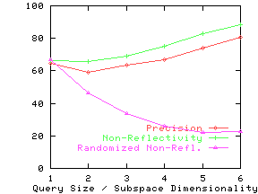 \epsfig{file=./graphs/eps/proc.rel.eps,width=2in,height=1.5in}