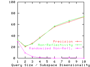 \epsfig{file=./graphs/eps/trans.rel.eps,width=2in,height=1.5in}