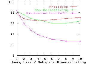 \epsfig{file=./graphs/eps/auto.rel.eps,width=2in,height=1.5in}