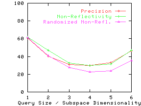 \epsfig{file=./graphs/eps/credit.rel.eps,width=2in,height=1.5in}