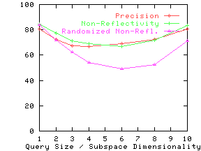 \epsfig{file=./graphs/eps/glass.rel.eps,width=2in,height=1.5in}