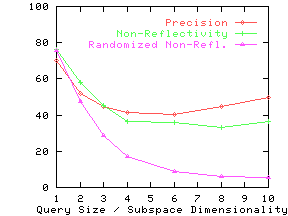 \epsfig{file=./graphs/eps/housing.rel.eps,width=2in,height=1.5in}
