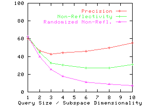 \epsfig{file=./graphs/eps/wine.rel.eps,width=2in,height=1.5in}