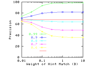 \epsfig{file=./graphs/eps/auto.weight.eps,width=2in,height=1.5in}