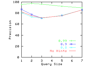 \epsfig{file=./graphs/eps/dram.hint.eps,width=2in,height=1.5in}