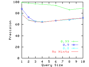 \epsfig{file=./graphs/eps/auto.hint.eps,width=2in,height=1.5in}