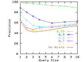 \epsfig{file=./graphs/eps/wine.hint.eps,width=2in,height=1.5in}