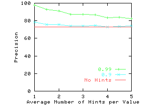 \epsfig{file=./graphs/eps/dram.nhints.eps,width=2in,height=1.5in}