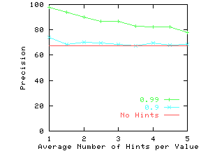 \epsfig{file=./graphs/eps/auto.nhints.eps,width=2in,height=1.5in}