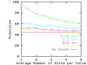 \epsfig{file=./graphs/eps/wine.nhints.eps,width=2in,height=1.5in}