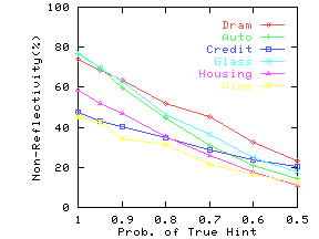 \epsfig{file=./graphs/eps/hrefl.dim2.eps,width=2in,height=1.5in}