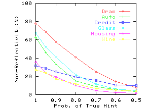 \epsfig{file=./graphs/eps/hrefl.dim5.eps,width=2in,height=1.5in}