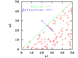 \epsfig{file=./graphs/eps/example1.eps,width=2in,height=1.6in}