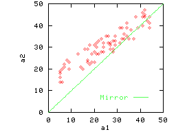 \epsfig{file=./graphs/eps/example3.eps,width=2in,height=1.6in}