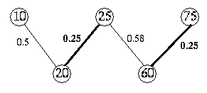 \begin{figure}\centering
\epsfig{file=./fig/graph.eps,width=2in}\end{figure}