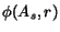 $\displaystyle \phi(A_s, r) = 1 - \prod\limits_{a \in A_s}\left(1 -\mathord{\mathit{P}}_{\mathord{\mathit{a}}}(r) \right) \geq G$