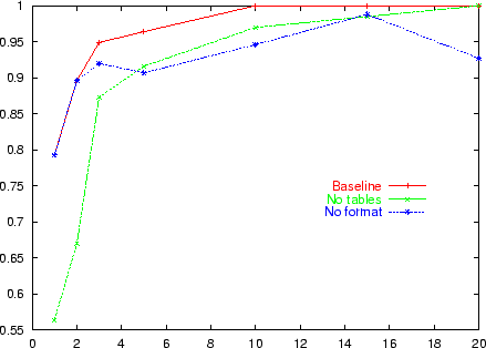 \begin{figure*}\centerline{{\epsfxsize=0.85\textwidth \epsfbox{fdalx.compare-all.eps}}}\end{figure*}