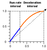 Diagram showing pacing of time
