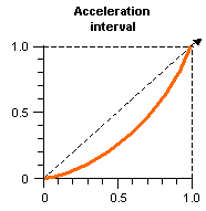 Diagram showing pacing of time