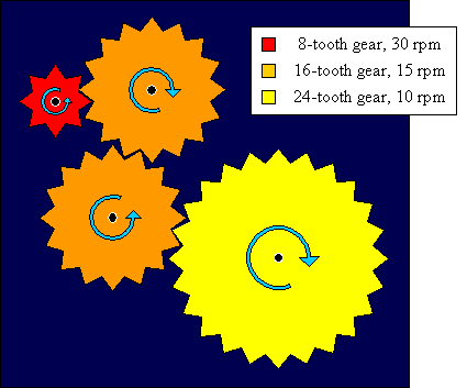 Diagram of clockwork gears