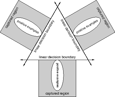 \includegraphics[width=3.25in]{groups}