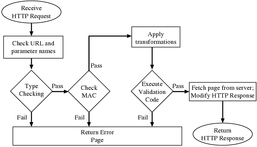 \begin{figure} \centering \epsfig{file=figures/flow.eps,width=0.5\textwidth } \end{figure}