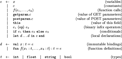 \begin{figure*} \begin{displaymath} \begin{array}{rclr} e & \leftarrow & x... ...tt bool} & \mbox{(types)} \ \end{array} \end{displaymath} \end{figure*}