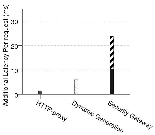 \begin{figure} \centering \epsfig{file=figures/latency.eps }
\end{figure}