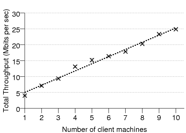 \begin{figure} \centering \epsfig{file=figures/paralleltest.eps}
\end{figure}