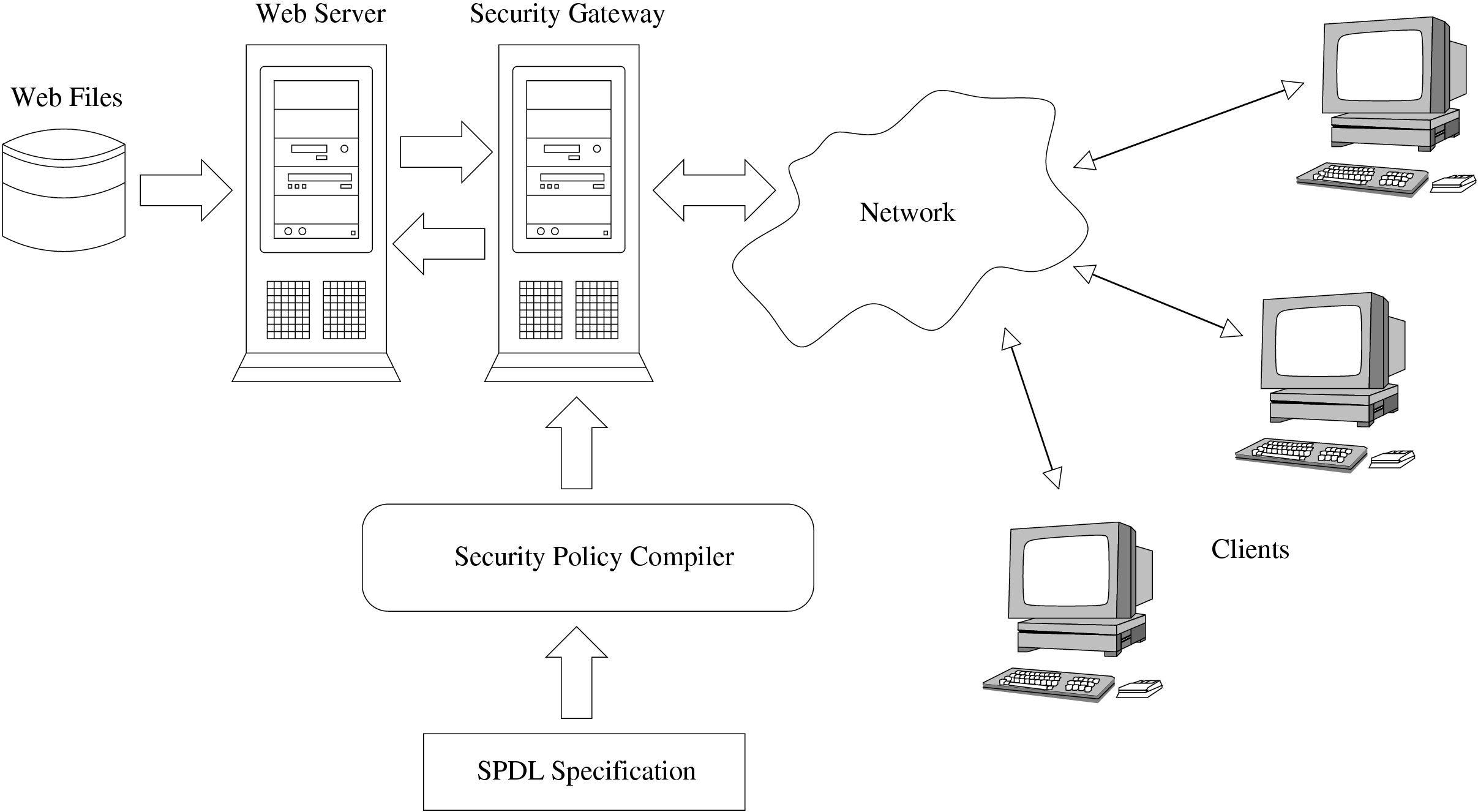 \begin{figure} \epsfig{file=figures/wholesystem.eps,width=0.5\textwidth} \end{figure}