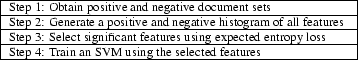 \begin{figure} \begin{center} \small \begin{tabular}{\vert p{7.5cm}\vert} \... ...ng the selected features\ \hline \end{tabular} \end{center} \end{figure}