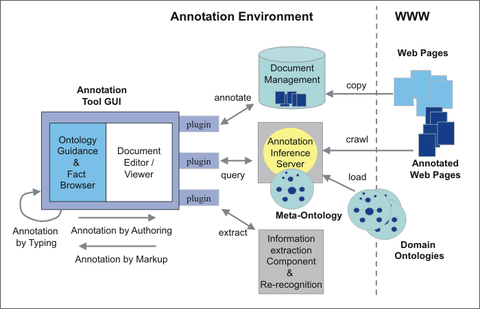 architecture of CREAM