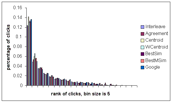 mearfhistogram.gif
