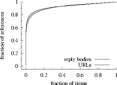 \begin{figure}\centerline{\psfig{figure=FIGS/refconc.eps,width=.75\textwidth}}\vspace{-2ex} \end{figure}